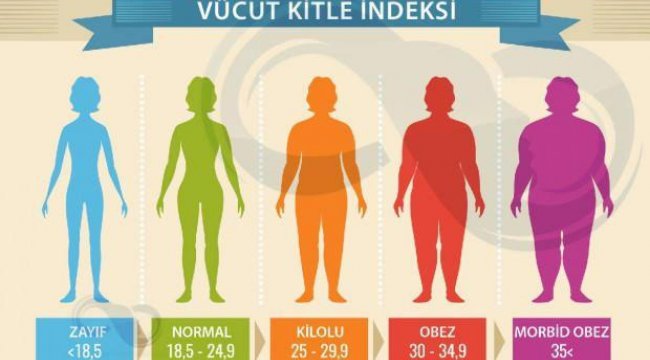 Vücut kitle endeksi nasıl hesaplanır? Vücut kitle indeksi yaşa göre kaç olmalı?